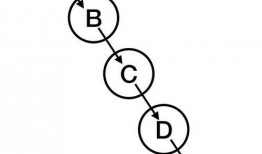 2 到 Tangle,跨越科技前沿的旅程