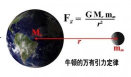 万有引力,宇宙间神秘力量的奥秘解析